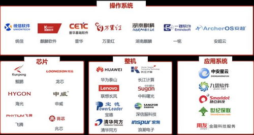 華勝信泰亮相第四屆信息技術(shù)主管大會(huì)，展現(xiàn)應(yīng)用軟件服務(wù)新實(shí)力